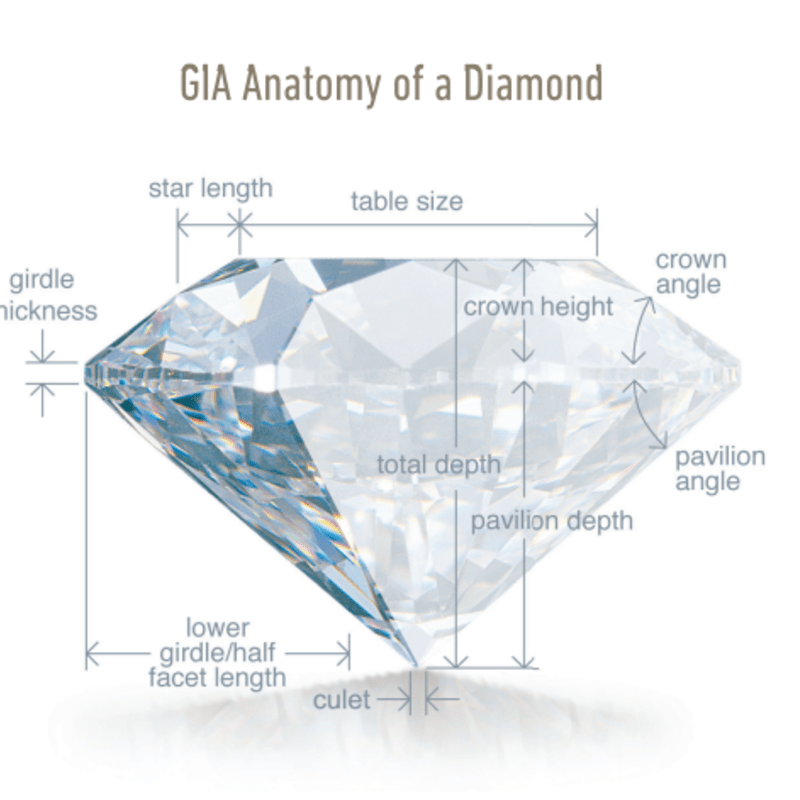 Image of the anatomy of a diamond