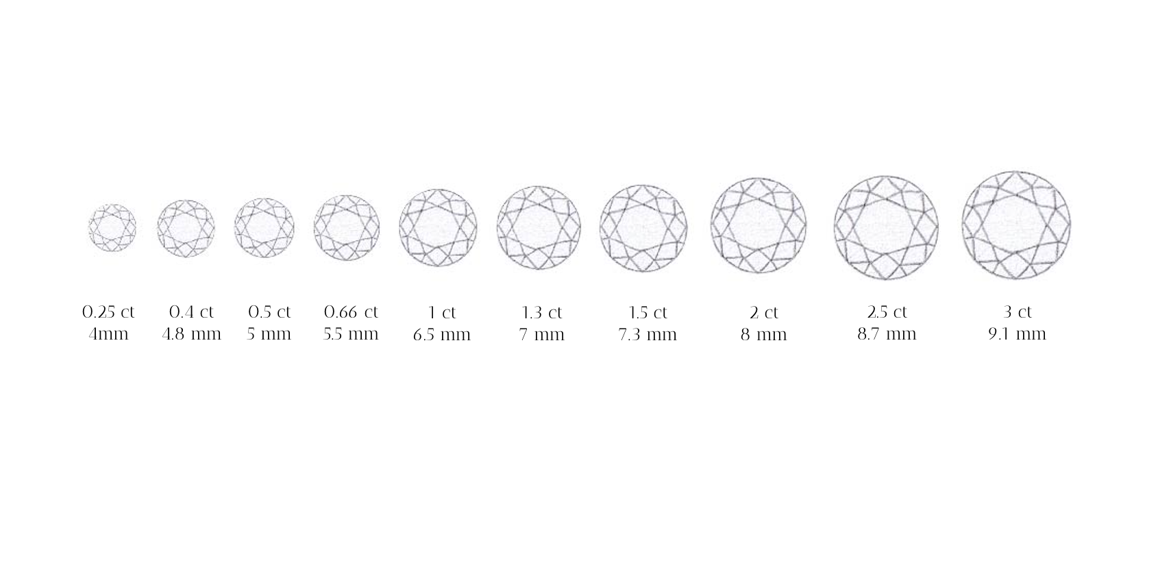 diamond size chart