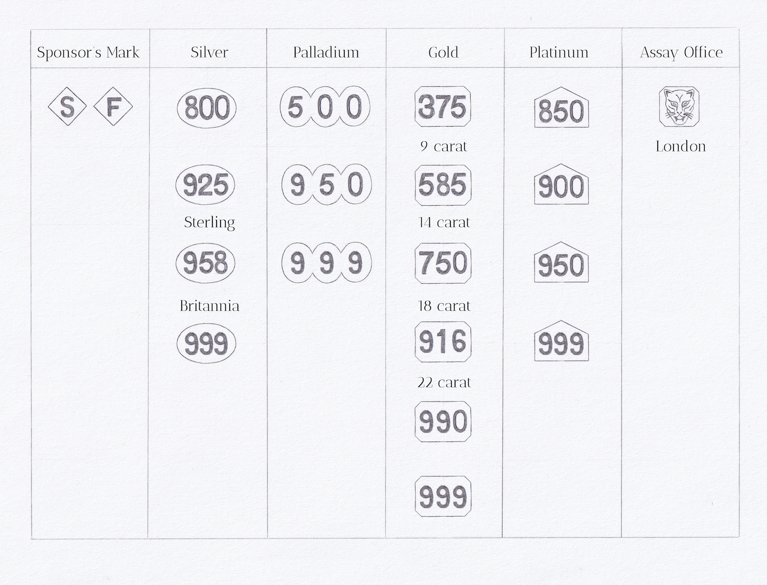 table of metal hallmarks