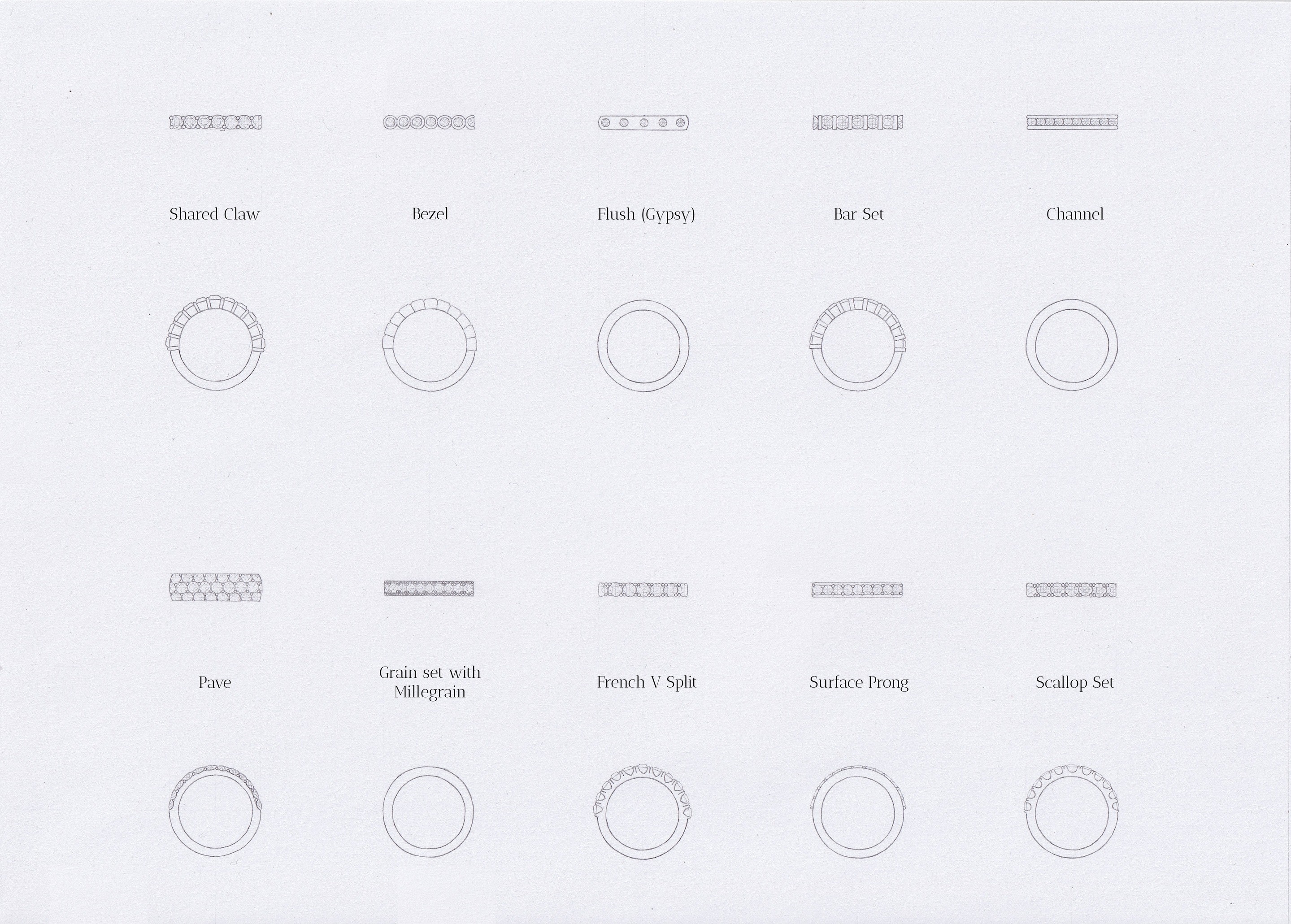 drawing of setting styles